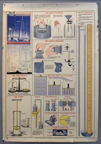 Link to  School Wall Chart: Air (b)1955  Product