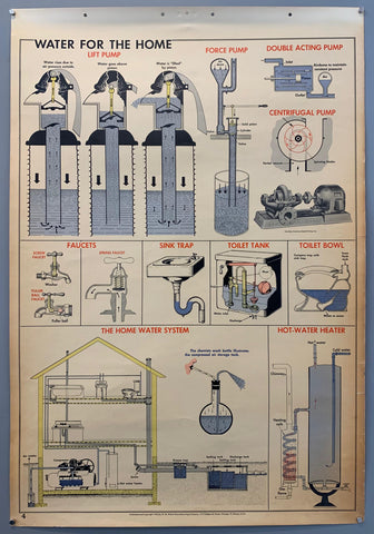 Link to  School Wall Chart: Water for the Home (a)1955  Product