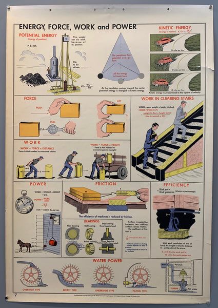 School Wall Chart: Energy, Force, Work, and Power – Poster Museum