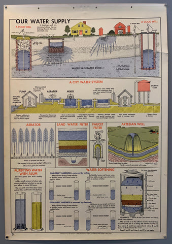 Link to  School Wall Chart: Our Water Supply (a)1955  Product
